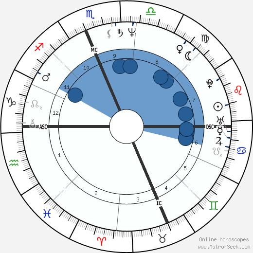 Basil T. Fearrington Oroscopo, astrologia, Segno, zodiac, Data di nascita, instagram