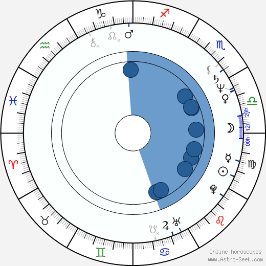 Becky Harris horoscope, astrology, sign, zodiac, date of birth, instagram