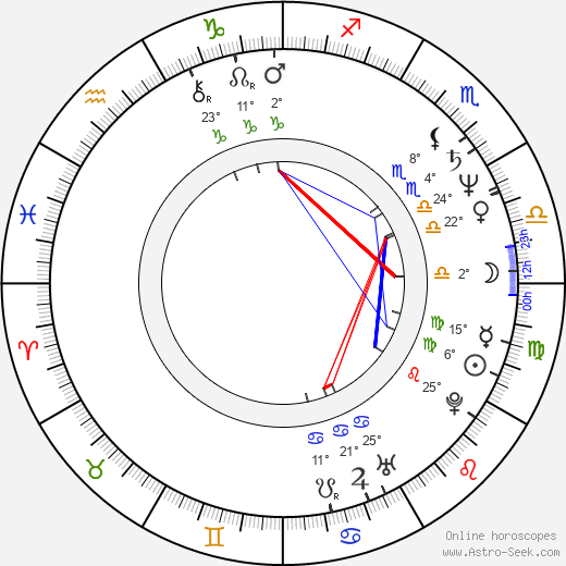 Becky Harris birth chart, biography, wikipedia 2023, 2024