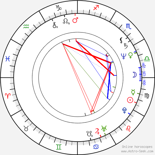 Becky Harris birth chart, Becky Harris astro natal horoscope, astrology