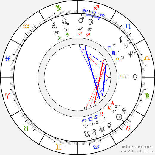 Bozena Stryjkówna birth chart, biography, wikipedia 2023, 2024