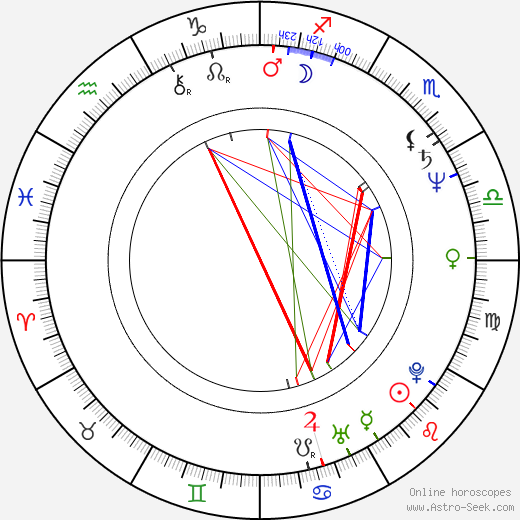 Bozena Stryjkówna birth chart, Bozena Stryjkówna astro natal horoscope, astrology