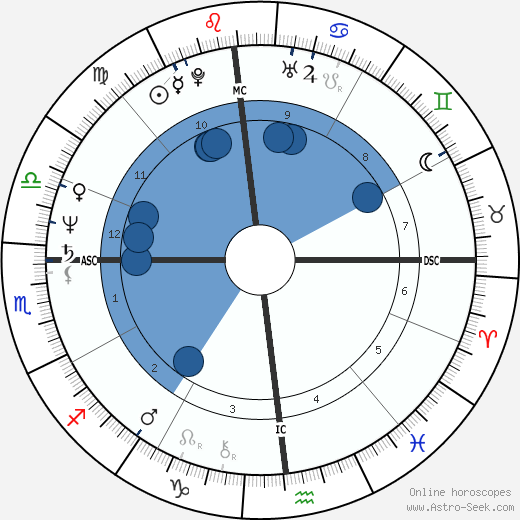 Bruce Berenyi wikipedia, horoscope, astrology, instagram