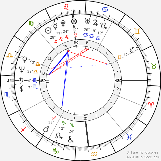 Bruce Berenyi birth chart, biography, wikipedia 2023, 2024