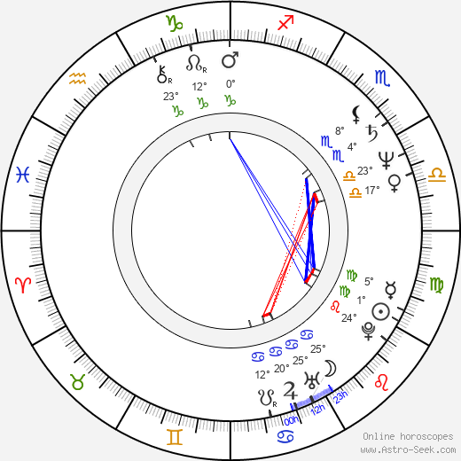 Bruno Manser birth chart, biography, wikipedia 2023, 2024