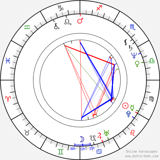 Charles Busch birth chart, Charles Busch astro natal horoscope, astrology