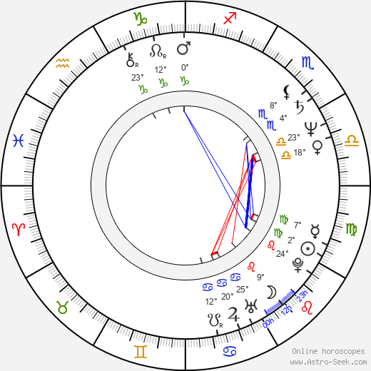 David Martin birth chart, biography, wikipedia 2022, 2023