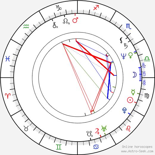 David Paymer birth chart, David Paymer astro natal horoscope, astrology