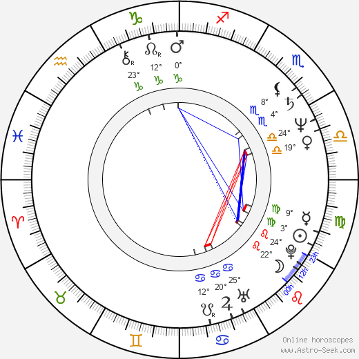 Derek Warwick birth chart, biography, wikipedia 2023, 2024