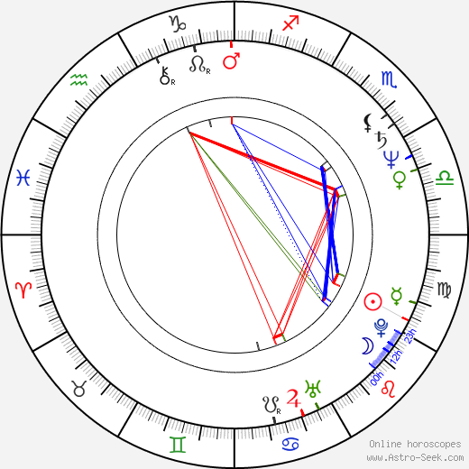 Derek Warwick birth chart, Derek Warwick astro natal horoscope, astrology