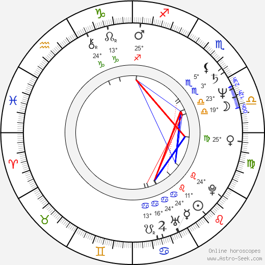 Donald Gibb birth chart, biography, wikipedia 2023, 2024