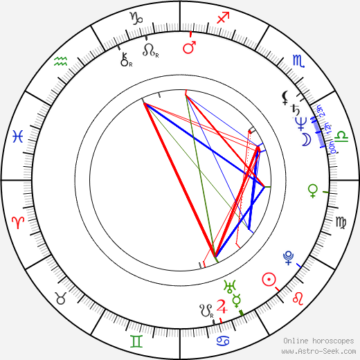 Donald Gibb birth chart, Donald Gibb astro natal horoscope, astrology