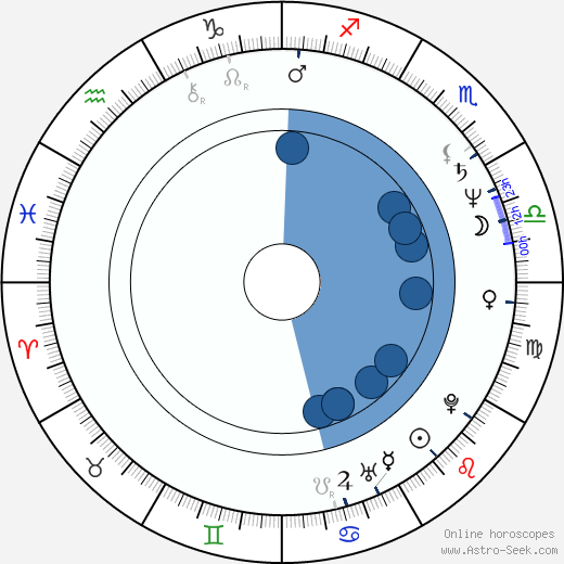 Dorottya Udvaros wikipedia, biography, birth chart, instagram Dorottya Udvaros wikipedia, horoscope, astrology, instagram