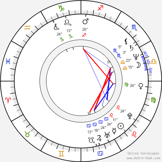 Dorottya Udvaros birth chart, biography, wikipedia 2023, 2024