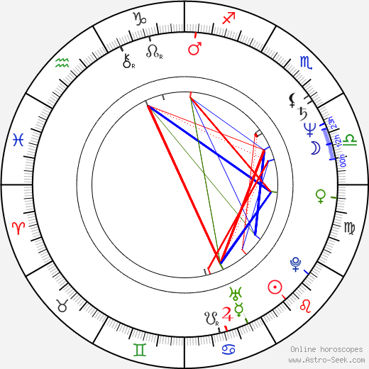 Dorottya Udvaros birth chart, Dorottya Udvaros astro natal horoscope, astrology