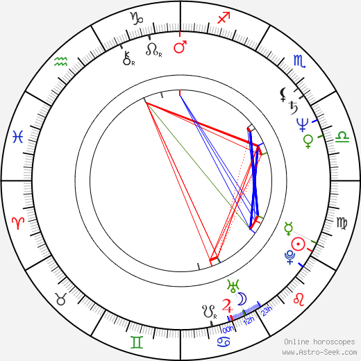 Elvis Costello birth chart, Elvis Costello astro natal horoscope, astrology