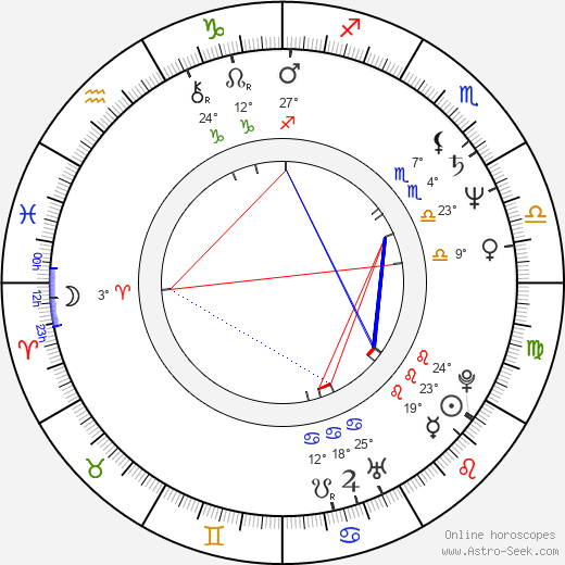 Eva Sitta birth chart, biography, wikipedia 2023, 2024