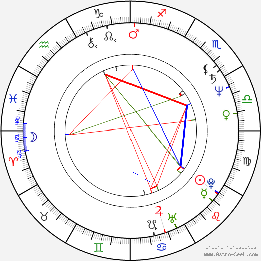 Eva Sitta birth chart, Eva Sitta astro natal horoscope, astrology