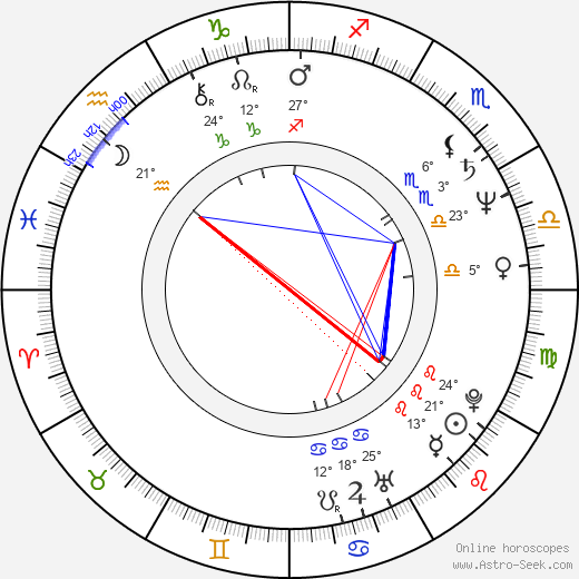 Felice Farina birth chart, biography, wikipedia 2024, 2025