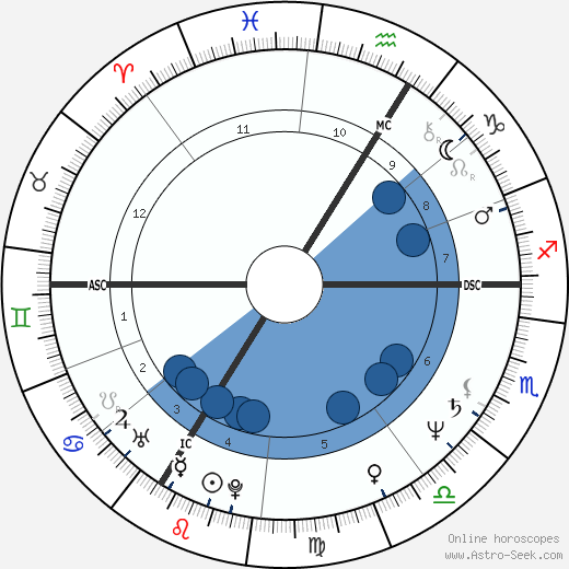 François Hollande wikipedia, biography, birth chart, instagram François Hollande wikipedia, horoscope, astrology, instagram