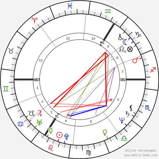 François Hollande birth chart, François Hollande astro natal horoscope, astrology