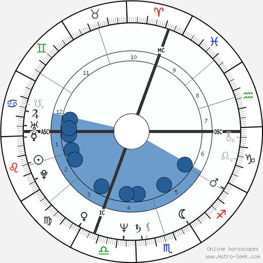 Giovanna Stefanel wikipedia, horoscope, astrology, instagram