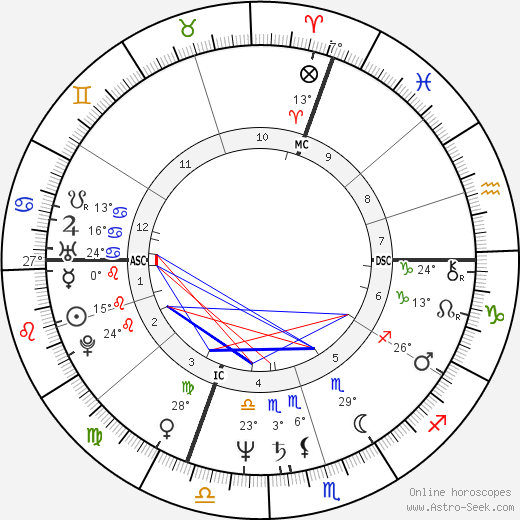 Giovanna Stefanel birth chart, biography, wikipedia 2024, 2025