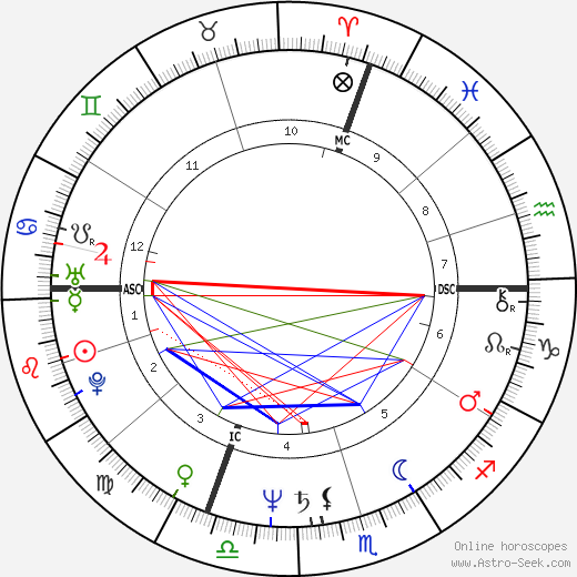 Giovanna Stefanel birth chart, Giovanna Stefanel astro natal horoscope, astrology