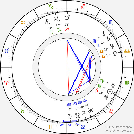 Gregory Zaragoza birth chart, biography, wikipedia 2024, 2025