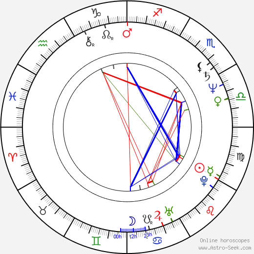 Gregory Zaragoza birth chart, Gregory Zaragoza astro natal horoscope, astrology