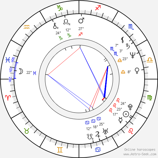 James Cameron birth chart, biography, wikipedia 2023, 2024