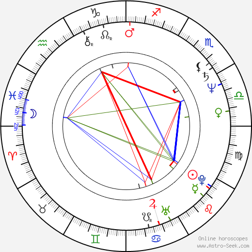 James Cameron birth chart, James Cameron astro natal horoscope, astrology