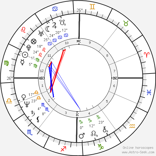 James Robert Wallace birth chart, biography, wikipedia 2023, 2024