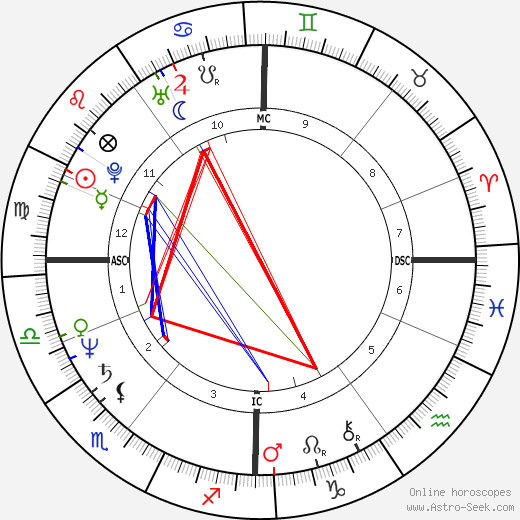 James Robert Wallace birth chart, James Robert Wallace astro natal horoscope, astrology