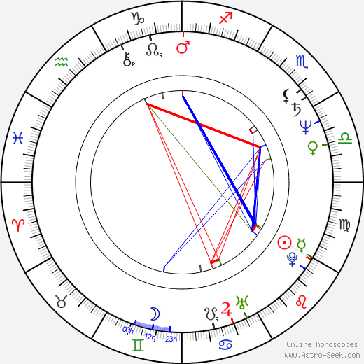 Jay Patterson birth chart, Jay Patterson astro natal horoscope, astrology