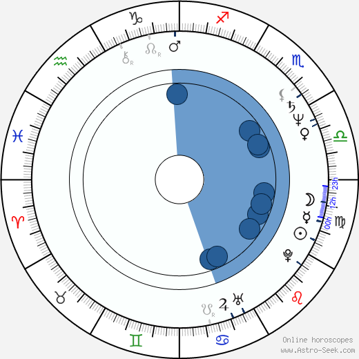 Jeff Austin horoscope, astrology, sign, zodiac, date of birth, instagram