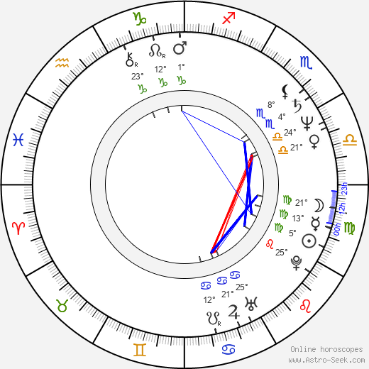 Jeff Austin birth chart, biography, wikipedia 2023, 2024