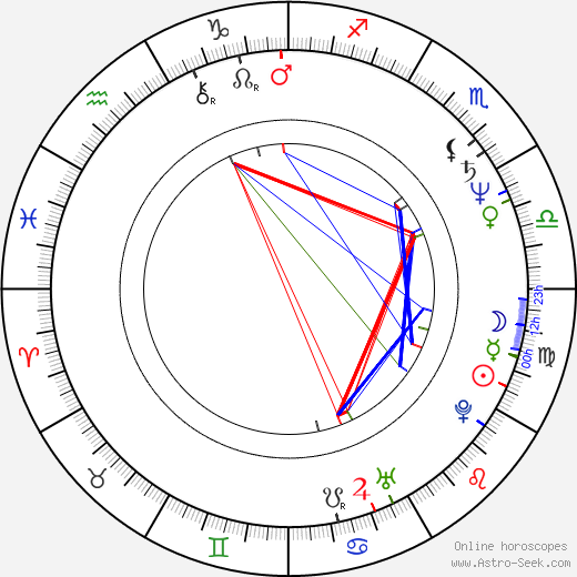 Jeff Austin birth chart, Jeff Austin astro natal horoscope, astrology