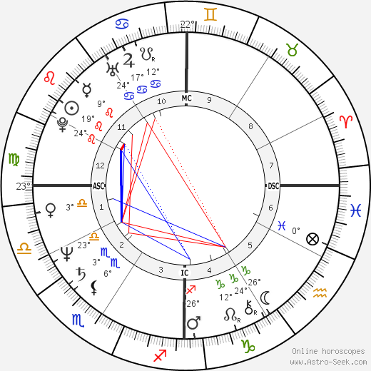 Jennifer Selznick birth chart, biography, wikipedia 2024, 2025