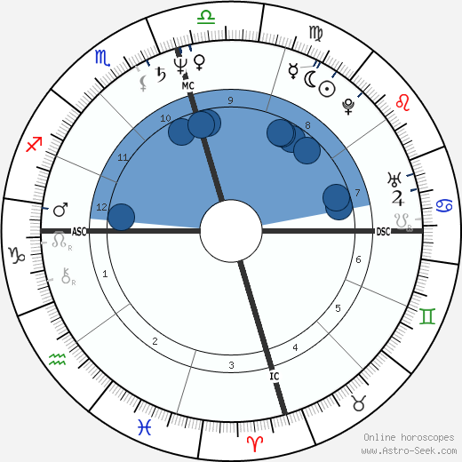 Jeremy Silman wikipedia, biography, birth chart, instagram Jeremy Silman wikipedia, horoscope, astrology, instagram