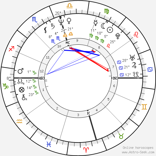 Jeremy Silman birth chart, biography, wikipedia 2024, 2025