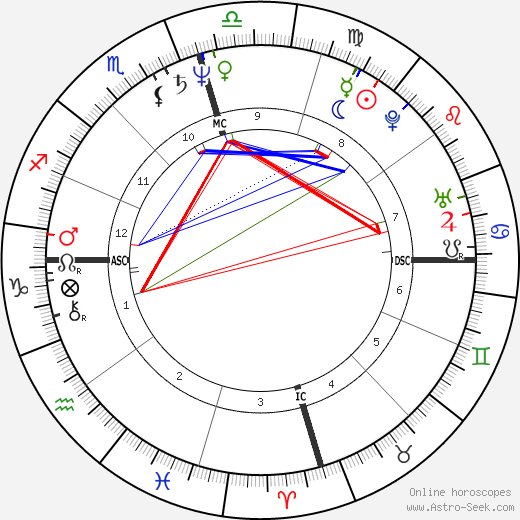 Jeremy Silman birth chart, Jeremy Silman astro natal horoscope, astrology