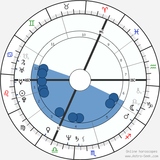 Joe Jackson Birth Chart