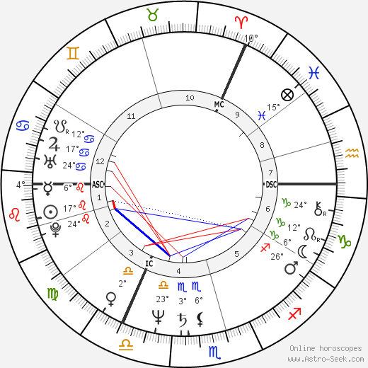 Joe Jackson Birth Chart