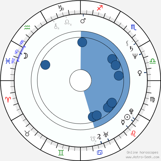 John Trayhorn wikipedia, horoscope, astrology, instagram