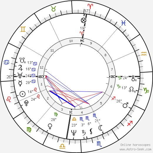 Jonathan Pollard birth chart, biography, wikipedia 2024, 2025