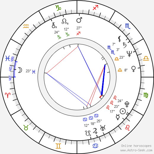 Joshua Bolten birth chart, biography, wikipedia 2024, 2025