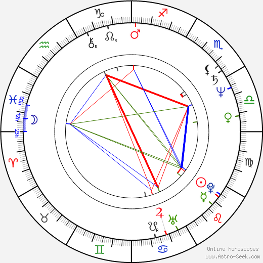 Joshua Bolten birth chart, Joshua Bolten astro natal horoscope, astrology