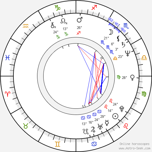 Jukka-Pekka Palo birth chart, biography, wikipedia 2024, 2025