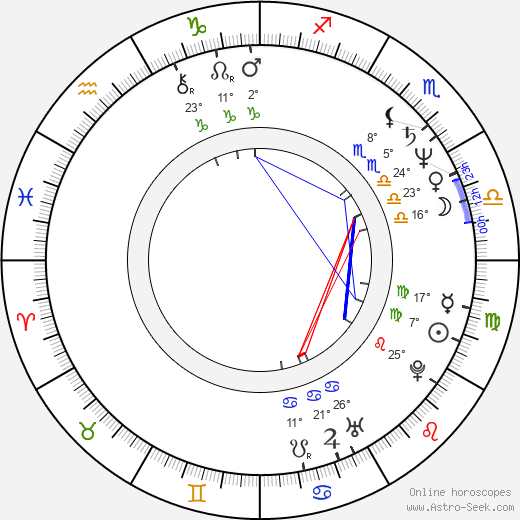 Julie Brown birth chart, biography, wikipedia 2024, 2025